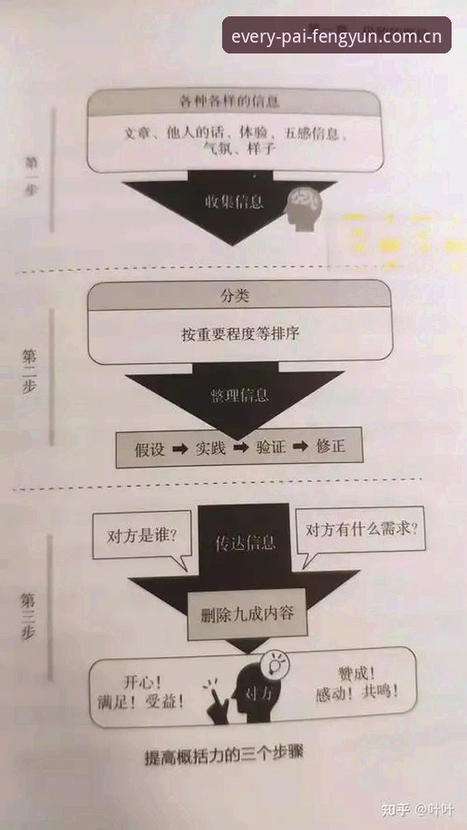 揭秘“每一拍都够燃登陆入口”背后的真实变动：从APP下载到数据同步的完整实操指南